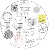 Schematic pictorial depiction of the principal elements of the theory of hole superconductivity.