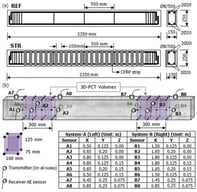 (a) Reinforcement details of the beams, (b) 3D-PCT test setup and locations of AE sensors.