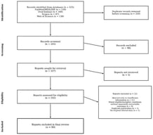 PRISMA flow diagram of study selection.
