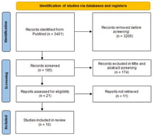 Flowchart.
