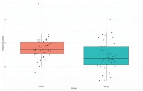 Boxplot Comparison of Serum Vitamin D Levels Between Allergy-related phenotypes and Control Groups.