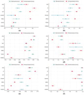 Performance comparison of classical anomaly detection methods under the matched benchmark and the less-constrained full-feature/larger-training setting. The figure reports (a) AUPRC, (b) AUROC, (c) F1-score, (d) False Positive Rate (FPR), (e) Precision and (f) Recall.