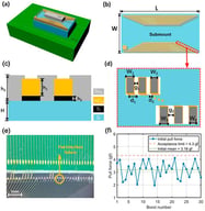 Submount architecture and initial Au-wire bonding response. (a) Schematic of the chip-submount-printed circuit board (PCB) assembly. (b) Enlarged top view of the silicon fan-out submount, with an overall length L = 2 cm and width W = 1 cm. (c) Schematic cross-section of the passivated Ti/AlCu submount, where H, h1, h2, and h3 denote the thicknesses of the Si substrate, Ti/AlCu metallization stack, Ti adhesion layer, and SiO2 isolation layer, respectively. (d) Enlarged view of the patterned-metal region indicated by the dashed box in (b), defining representative widths W1–W4, spacings d1–d2, and local gaps g1–g2. (e) Optical micrograph of the initial-batch bonding result, with a representative pad-interface failure highlighted. (f) Individual pull force measurements for the initial batch (n = 30); horizontal lines indicate the mean force of 3.18 gf and the project-specific acceptance criterion of 4.3 gf. Scale bar in (e): 1 mm. Schematics in (a–d) are not drawn to scale.