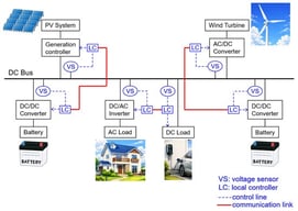 Conceptual configuration of autonomous distributed cooperative control.