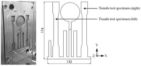 Injection-molded tensile specimen geometry used for mechanical and morphological characterization. Part thickness
t
=
4
m
m
. Dimension units are in mm.