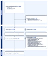 Flow diagram showing the article selection process for this review.