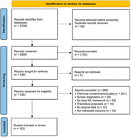 Flowchart of the literature search based on PRISMA.