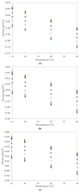 Density as a function of temperature for: (a) Jet A, (b) B10, (c) B20, (d) B30, and (e) B100.