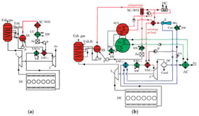 Schemes of a typical exhaust heat recovery system (a) and its developed version for cooling intake and charge air (b): C and T—compressor and a turbine of the turbocharger; SS—steam separator; SC-WH—steam condenser-water heater; Ec—economizer section of steam condenser; HC—heat consumer; CC—condensate cooler; CC-Gec—condensate cooler-economizer section of ECh generator; Ac—accumulator of water; P—pump; E—ejector; Con—condenser; EV—expansion valve; E-WC—refrigerant evaporator-water cooler; ACh– absorption chiller: Ga—generator; Ea—evaporator; A—absorber; HExh—heat exchanger; SACHT—high-temperature (cogeneration) section of the charge (scavenge) air cooler; SACSW—seawater cooling stage; SACLT—low-temperature section of the charge (scavenge) air cooler; AC—intake air cooler; DC—drop catcher; Cond—condensate; SW—sea water.