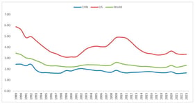 Military expenditure/GDP (%).