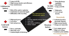 Schematic representation of MH–air battery.
