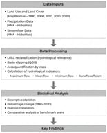 Methodological framework.