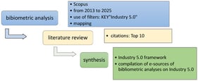 Research methodology in the indicated work (paper) topic.