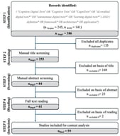 Steps of the reviewing process. The * in the search string is added to include plurals and alternative suffixes.