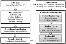 The study’s analytical workflow.