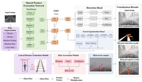 Framework of the proposed risk-aware railway obstacle detection method.