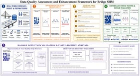 Overview of the group-aware data quality stress testing framework: real-world ingest and audit; separately reported operational observables; protocol gate and scope; held-out stress/repair evaluation; and healthy-only detector validation using conditional finite archive summaries. No entropy-fused scalar Q, generic acceptance cutoff, test label-optimized threshold, or population confidence interval is used.
