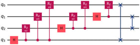 Quantum circuit schematics for QFT.