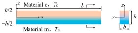 Coordinate definition and dimensions of the FG beam.