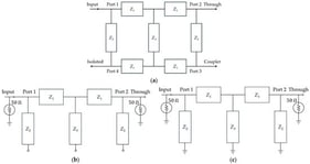 Equivalent circuit models of the proposed DGS-enhanced two-stage branch-line coupler: (a) full four-port schematic, (b) even-mode half-circuit with open-ended stubs, and (c) odd-mode half-circuit with short-ended stubs.