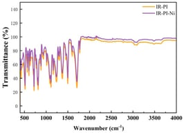 ATR-FTIR spectra of pristine PI (IR-PI) and PI after Ni-ion implantation at 5 keV and 1 × 1014 ions cm−2 (IR-PI-Ni).