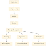 Overall architecture of DeepFluoNet.