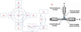 Schematic of the high-temperature and high-pressure biaxial corrosion–wear test system, showing the dynamic water-flow path, the X- and Y-axis loading directions, and the major components.