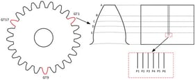 Gear tooth selection and profile measurement strategy.