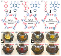 Molecular synthesis schemes of (a) TpPa-1, (b) TpPa-2, and (c) TpBD by mechanochemical synthesis, and corresponding color changes in the reactants during grinding for (d) TpPa-2 and (e) TpBD.