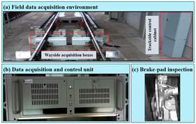 Field data acquisition and brake-pad inspection system: (a) field data acquisition environment; (b) data acquisition and control unit; (c) brake-pad inspection.