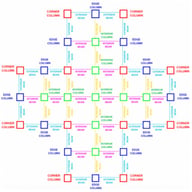Grouping of structural members adopted for the optimization.