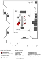 Schematic conceptual floor plan illustrating a typical operating theatre configuration for robotic-assisted total hip arthroplasty (THA), based on current clinical practice and intended to demonstrate representative equipment positioning, staff working zones and circulation pathways rather than a prescriptive or universally applicable layout. The figure highlights the increased spatial requirements and workflow considerations associated with robotic-assisted surgery.