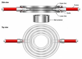 Geometric model of ball rolling with double-impression flat discs, designed in Forge®.