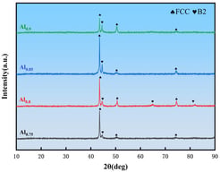 XRD patterns of the as-cast Al-Cr-Fe-Ni EHEAs.
