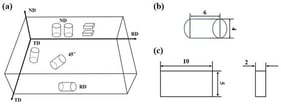 (a) Schematic diagram of the specimen orientation in the plate; (b) Cylindrical creep specimen; (c) Bulk sample.