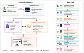 System architecture of the proposed application.