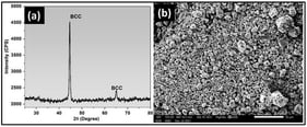 (a) XRD pattern after 30 h milling, and (b) milled powder SEM morphology of AlFeCoNi MEA.