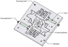 The structural composition of the RVAPD.