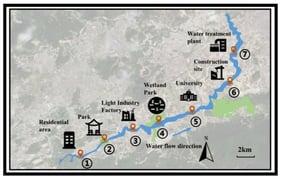 Study area map of the Pingshan River watershed, showing the sampling locations of surface water and sediment.