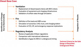 Methodological scheme applied in the study.