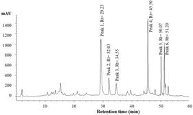 An HPLC-DAD chromatogram of the whole methanolic extract, showing the six principal peaks (peak 1 = rutin). λ = 280 nm.