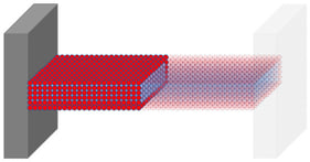 Schematic of the molecular composition of a micro-/nanoscale resonator (the red region indicates the surface-layer molecules).