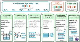 Conceptual framework of the review.