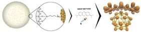 Schematic representation of the overall SiO2–APTES–AuNPs preparation route: (a) SiO2 formation by the modified Stöber process; (b) APTES surface functionalization; and (c) deposition of the gold precursor followed by AuNP formation using the inorganic stabilization strategy.