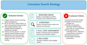 Overview of the literature search and study selection process. Abbreviations: RCTs—randomized controlled clinical trials; non-RCTs—non-randomized controlled clinical trials.