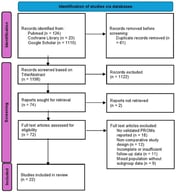 PRISMA chart showing selection and inclusion of studies.