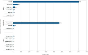 Distribution of A/H3N2 subtypes and subclades in Europe during 2025–2026 influenza season according to Erviss database.