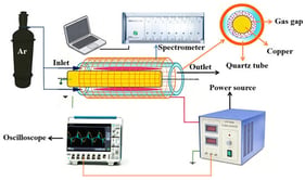 Schematic diagram of the experimental setup.