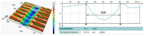 Measured groove width in pre-experimental setting.