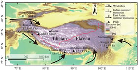 10Be dating studies of YD glacial advances on the Tibetan Plateau. The red dashed line indicates the limit of the Asian monsoon [23].